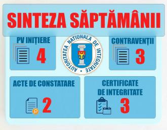 SINTEZA