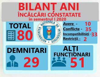 ANI
